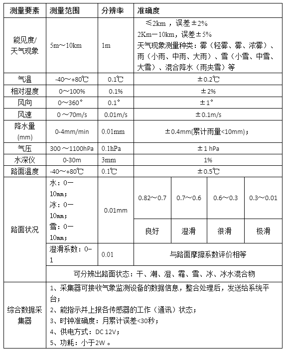 技术指标