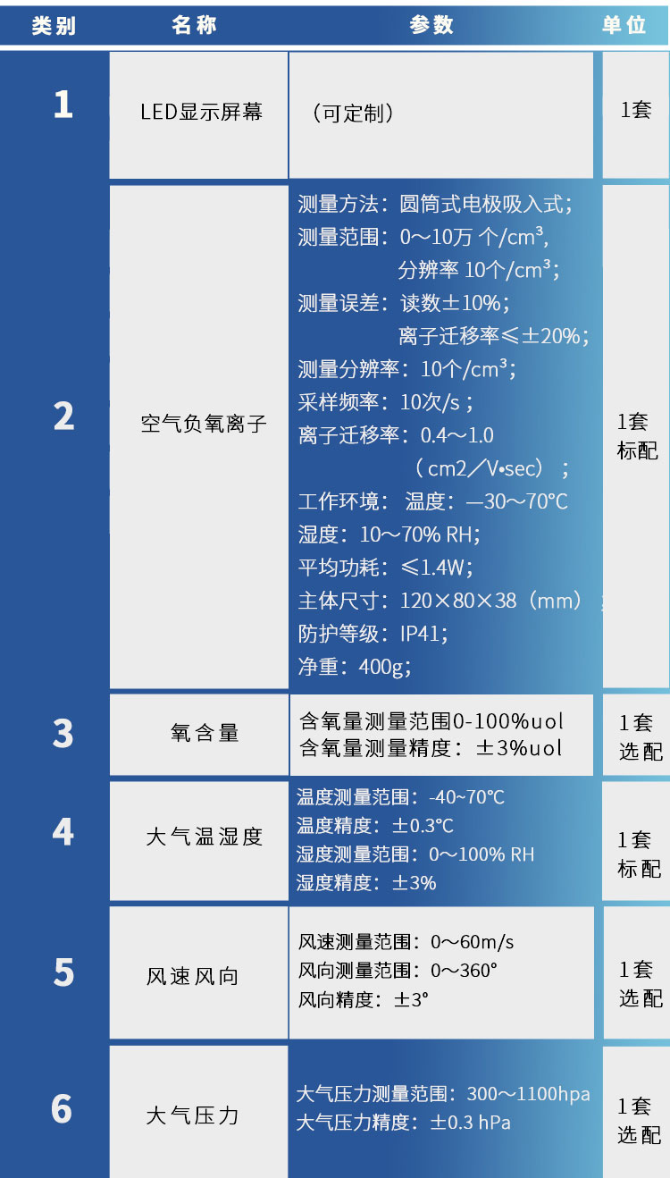负氧离子监测站_10.jpg